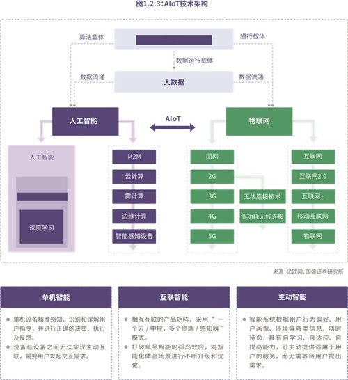 2021智能物联网行业前瞻 趋势、变革与机遇解析