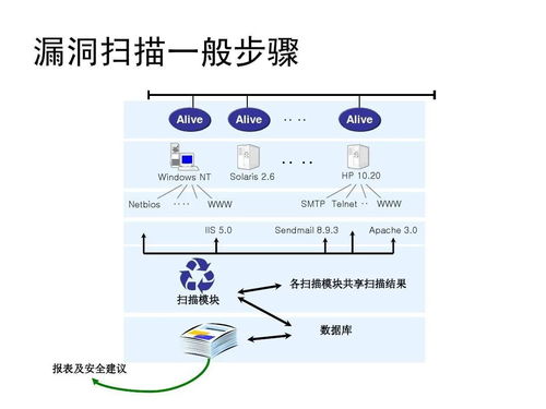 网络安全工程师课程大纲及就业前景 网络工程方向的深造之路