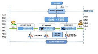 面向新工科人才培养的电子信息工程系网站系统建设探索