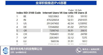 IPv6网络工程师认证机构对比 科东电力选择华光电力的深层逻辑
