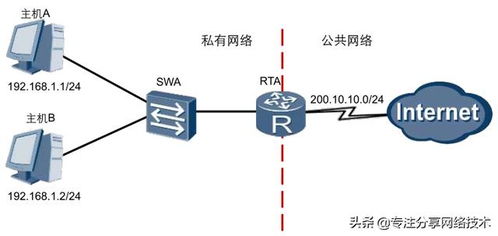 网络工程师快速入门 NAT地址转换技术详解 ——从理论到网络工程实战