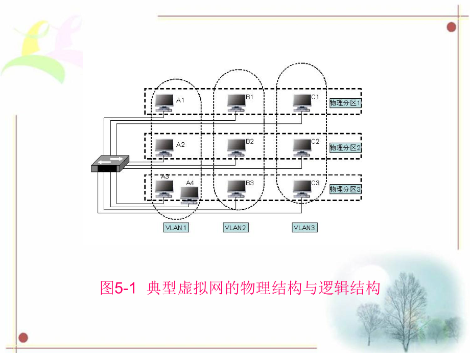 网络工程售后服务课_5