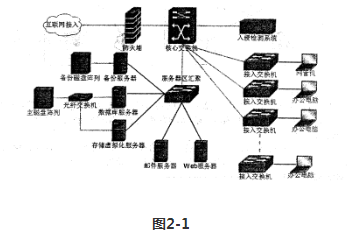 2017上半年网络工程师考试下午试题(六)